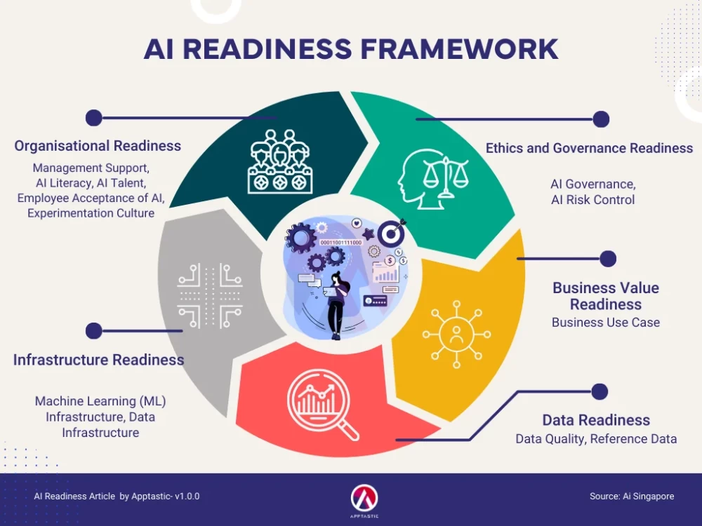 Ai Readiness Scan | Apptastic